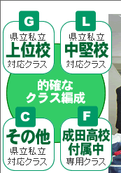 的確なクラス編成
